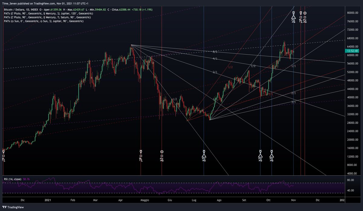 The_Time_Seven tweet media
