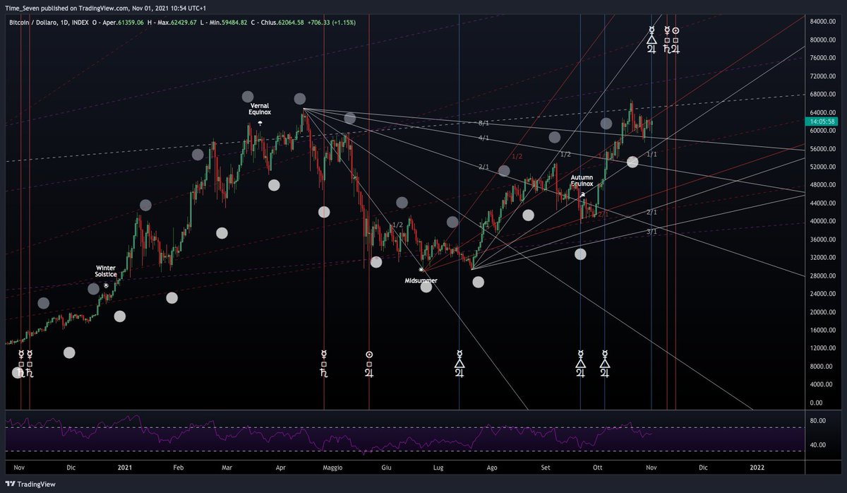 The_Time_Seven tweet media
