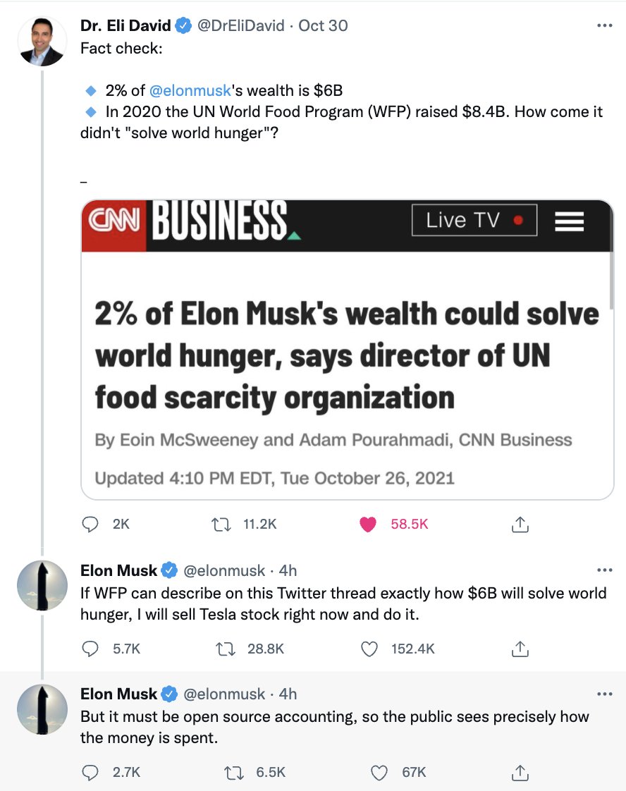 mrwtffacts's tweet photo. Yesterday, Elon Musk agreed to spend $6 billion to end world hunger subject to a clear description of how it can be done by @WFP https://t.co/kUDta8jZlg