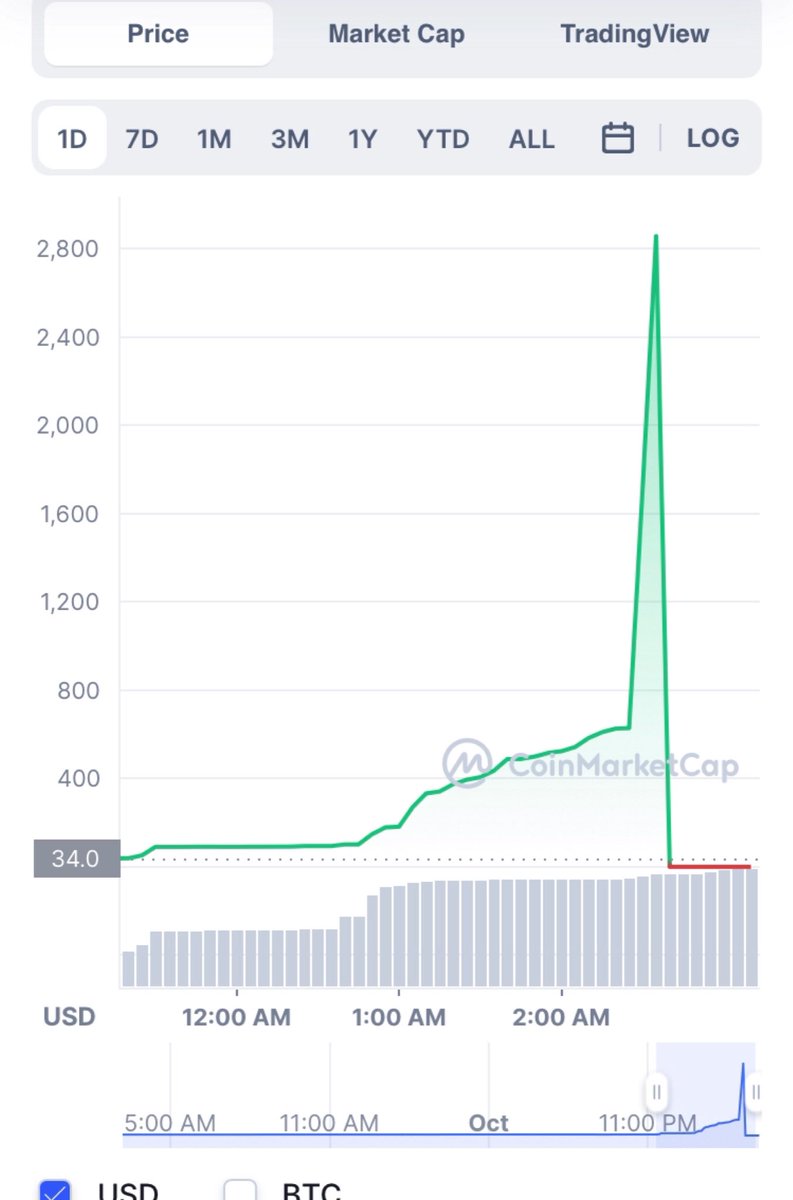 Crypto Bros Taking Ls tweet media