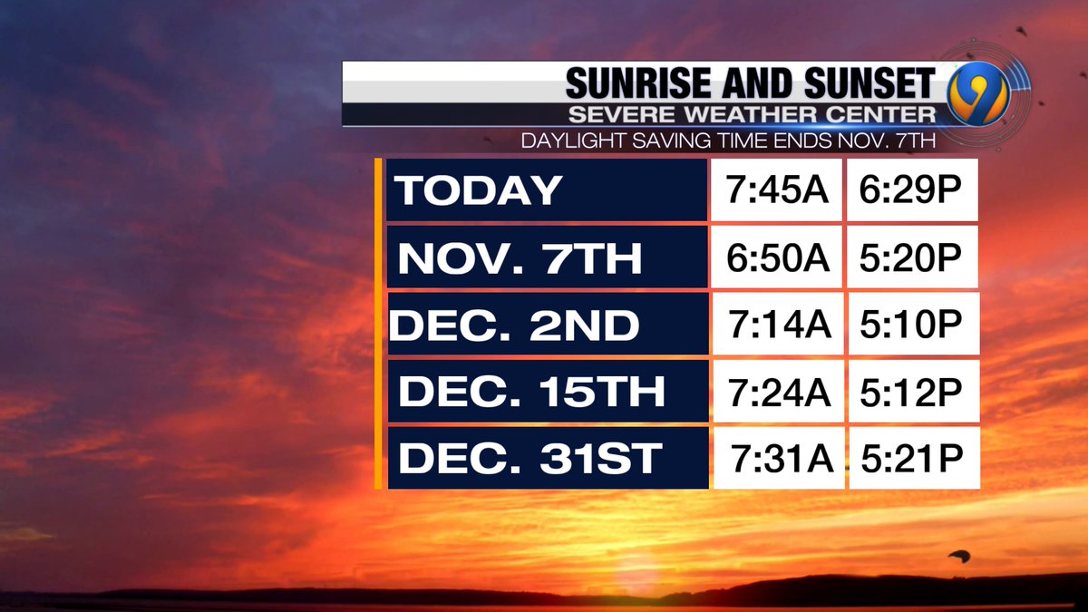 Early sunsets coming as daylight saving time ends soon