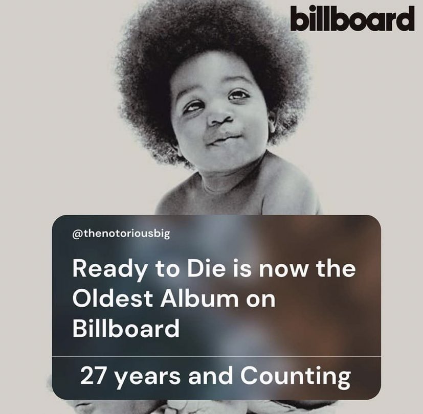 ‘Ready to Die’ has been on the Billboard top 200 for 27 years! Huge congratulations to #NOTORIOUSBIG and also to Dominic Owen for working on ‘things done changed’ from the album!