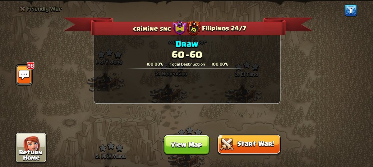 criminesnc's tweet photo. Week 4 of @MinerLeagueCW RCL.
Another tie, luckily the royal ghost will be over soon๐ป๐
Gg Filipinos, GL in your next wars!
#FearTheCrime
#Oppaa
๐ต๐ปโโ๏ธ๐ต๐ปโโ๏ธ๐ต๐ปโโ๏ธ https://t.co/IX0wq9qKZ4