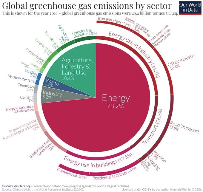 MT: #COP26 #ClimateAction #ActNow 
climate crisis is a danger to every human being.

Limit #GlobalWarming 
1. Do not use #fossil fuels.
2. Develop &amp; protect #forests 
3. Saving energy
4. Optimize energy efficiency
5. Use #Renewables
