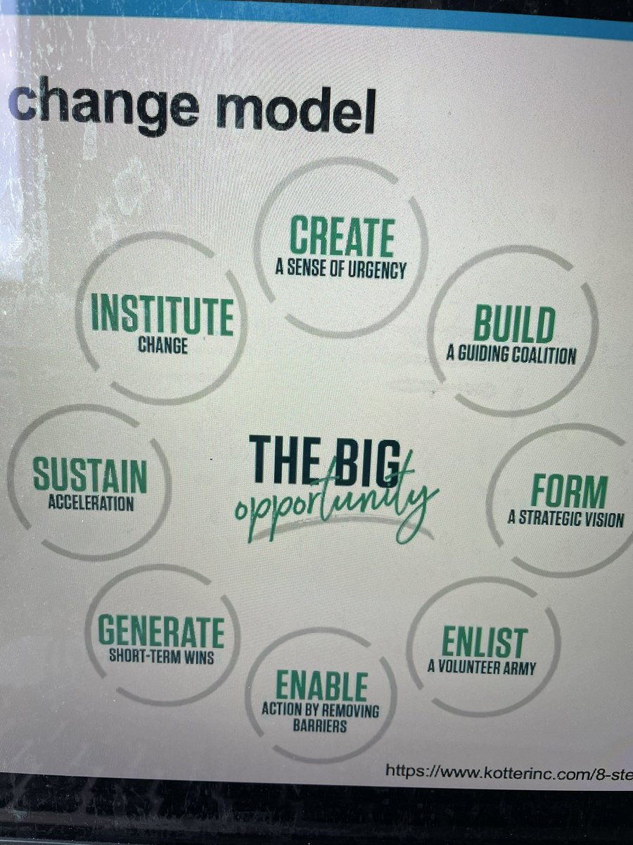 I like it this model model for change… Kotter’s 8 Step Change Model. #cspldp