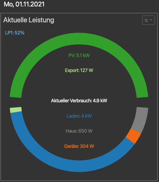 _MacFly's tweet image. Die letzten Sonnenstrahlen 2021 laden das Auto ☀️ #openwb