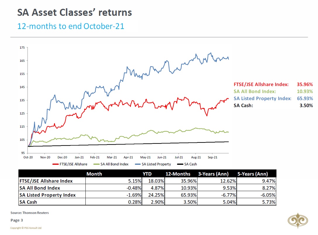 jse ftse all share index