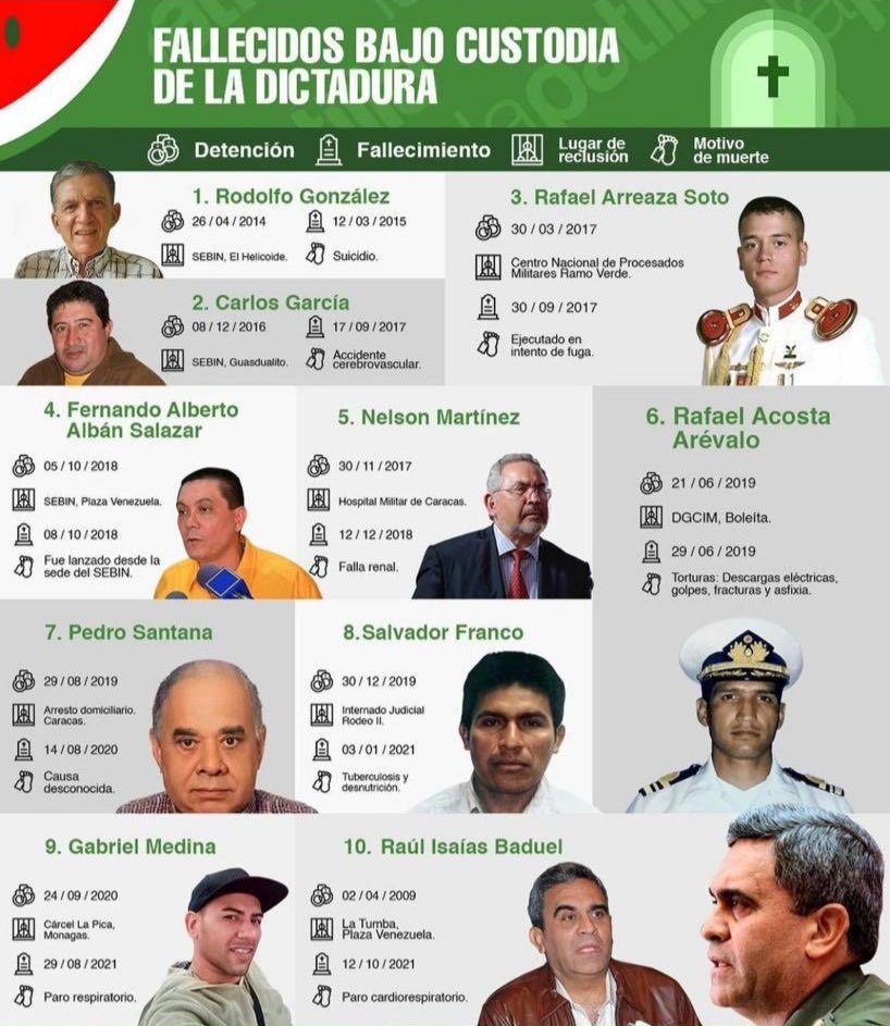 miguelhotero's tweet photo. Los que se conocen… https://t.co/v1EJeJJS6s