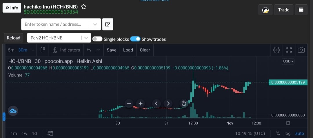 🐶🚀 #HachikoInu $hch 💥🐶💎

Next $Shiba Moonshot 📈🚀

🛡Safu project
💎Low Marketcap 18k$🔥

✍️Contract : 0xa7f0318854dda8b973c4b419980fbab75912cbd9

📲TG: t.me/HachikoInuglob…
🌍Web: hachikoinutoken.info
📊Chart: poocoin.app/tokens/0xa7f03…

#ShibaArmy #100xGem #altcoins