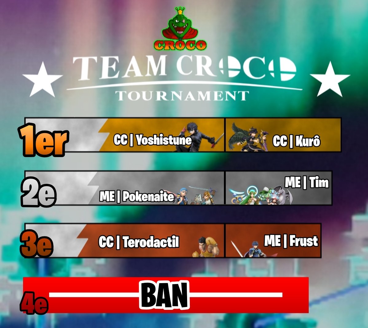 Team Croco tweet media