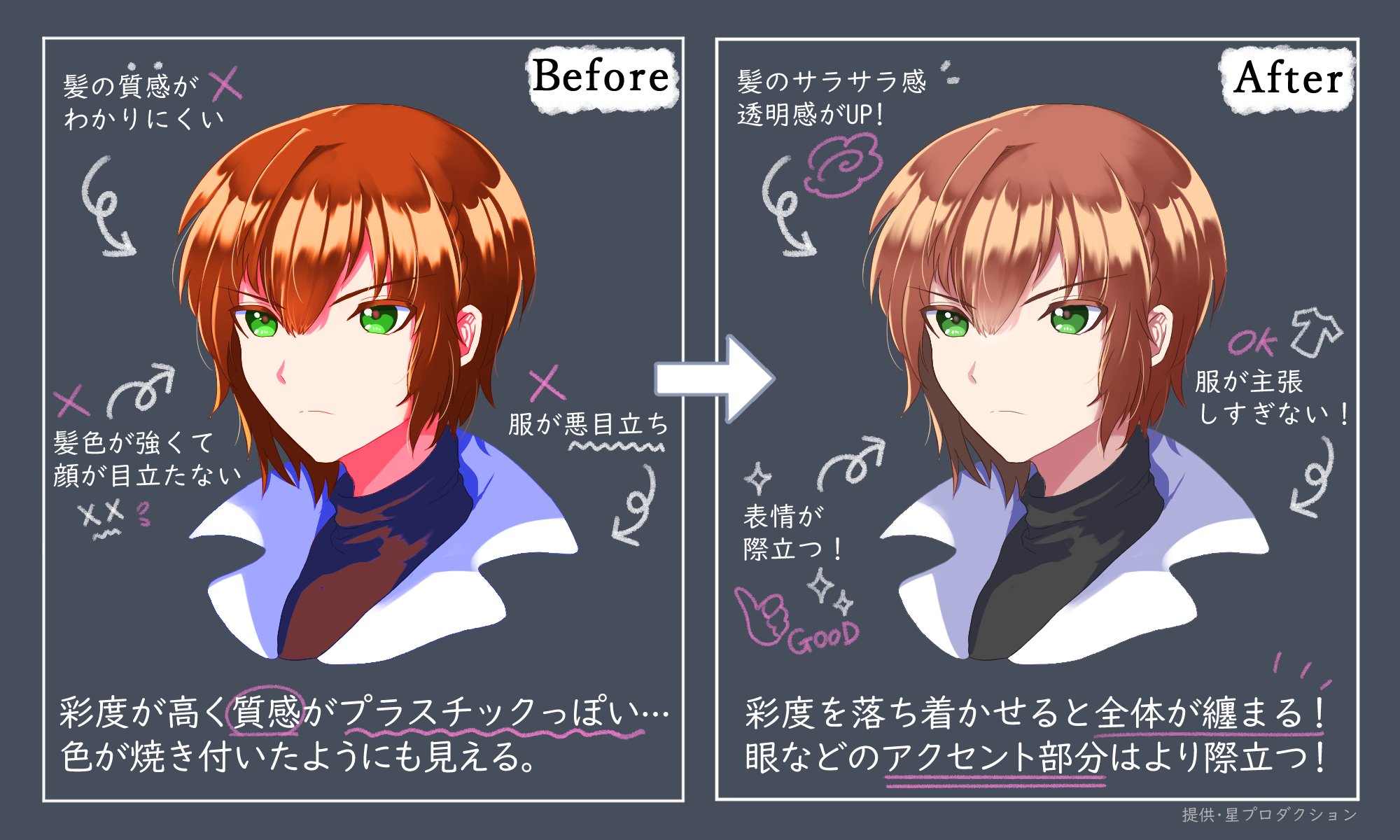 彩星キラリ ネット画塾星プロ 今週のイラストのいろは 色選び イラストの彩度が高すぎると 全体的に安っぽい印象になってしまいます 彩度の高い色はベースカラーを基準に 注目させたい所にアクセントカラーとして使うと効果的です 星プロ講座