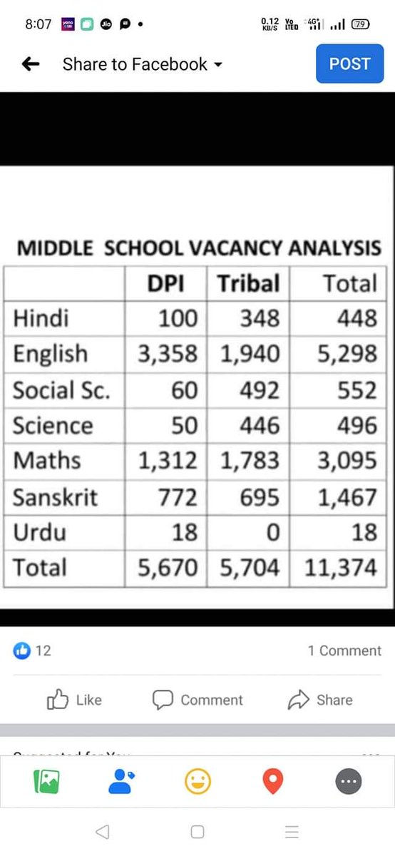 <a href="/KunalChoudhary_/">Kunal Choudhary</a> #GiveJoiningto18500MptetSelectedCandidates <a href="/schooledump/">School Education Department, MP</a> <a href="/CMMadhyaPradesh/">Chief Minister, MP</a> <a href="/OfficeofSSC/">Office of Shivraj</a> <a href="/ChouhanShivraj/">Shivraj Singh Chouhan</a> <a href="/JansamparkMP/">Jansampark MP</a> <a href="/OfficeOfKNath/">Kamal Nath</a> <a href="/Indersinghsjp/">इन्दरसिंह परमार</a> <a href="/INCMP/">MP Congress</a> <a href="/IYCMadhya/">MP Youth Congress</a> <a href="/DainikBhaskar/">Dainik Bhaskar</a> <a href="/INCIndia/">Congress</a> <a href="/ABPNews/">ABP News</a> <a href="/aajtak/">AajTak</a> <a href="/thelokniti/">The Lokniti</a> <a href="/CMMadhyaPradesh/">Chief Minister, MP</a> <a href="/ZeeMPCG/">Zee MP-Chhattisgarh</a> <a href="/MPTakOfficial/">MP Tak</a> <a href="/jitupatwari/">Jitendra (Jitu) Patwari</a>