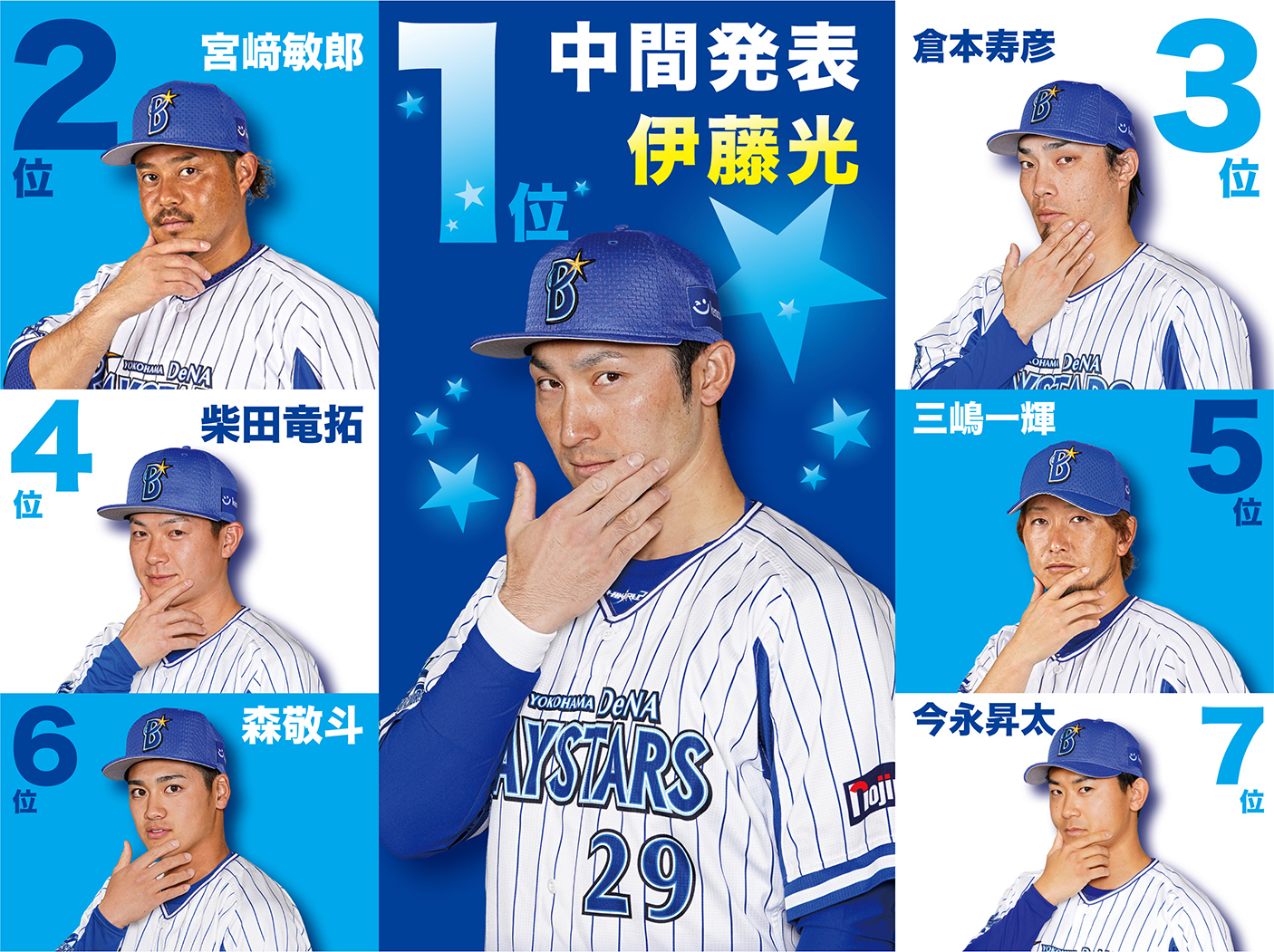 横浜denaベイスターズ クリスマスに届く考える男グッズ 販売数上位の中間発表 どの選手も僅差です 受注期間終了後 販売数上位3名は追加で単独グッズを発売します 受注期間は11月14日 日 23 59まで T Co Bmdx7zaikx Baystars T 横浜denaベイスターズ クリスマスに届く考える男グッズ 販売数上位の中間発表 どの選手も僅差です 受注期間終了後 販売数上位3名は追加で単独グッズを発売します 受注期間は11月14日 日 23 59まで T Co Bmdx7zaikx Baystars T