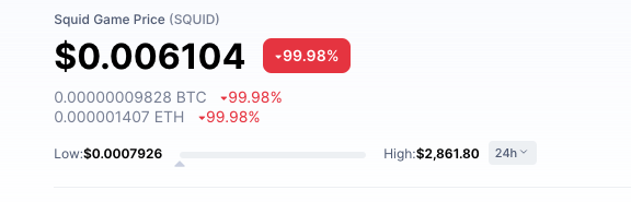 CryptoThib's tweet photo. #RUGG Alerte : 

Le token $SQUID est passé de $2861.8 à un peu moins de $0.006 en quelques minutes 😱

Mkt Cap : ≈ +4m

Le Dev a été le seul survivant du squid game et s'est barré avec la caisse 😅

En espérant que vous avez évité ça, protégez votre capital 🙏 https://t.co/RauRyqmE78