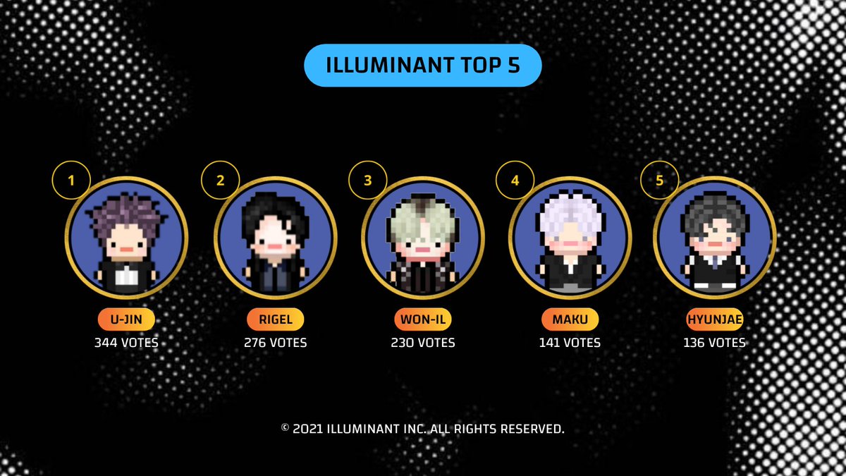 Illuminant_MI's tweet photo. ILLUMINANT (발광체)

Illuminant TOP 5 ✨

*These Illuminant top 5 with a highest vote are safe from Elimination tonight* https://t.co/cGXHNzftCq