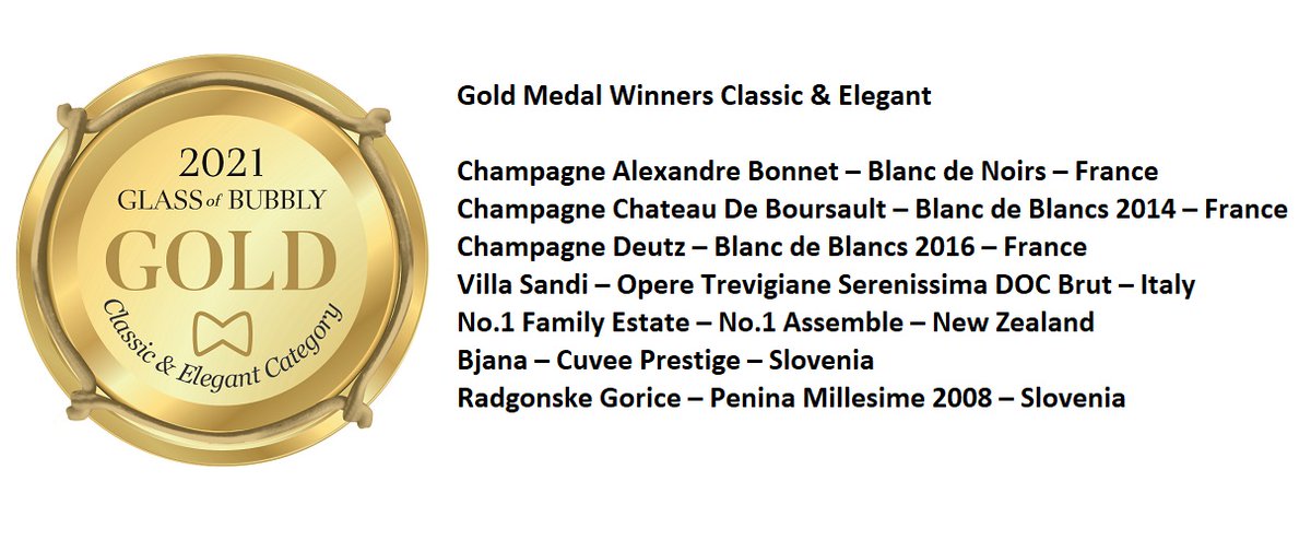 GlassOfBubbly's tweet photo. Congratulations to the Gold Medal Winners in the Classic &amp; Elegant Category at the Glass of Bubbly Awards @champ_chateau @VillaSandi_it @No1FamilyEstate @RadgonskeGorice https://t.co/bA8MDvmYxT