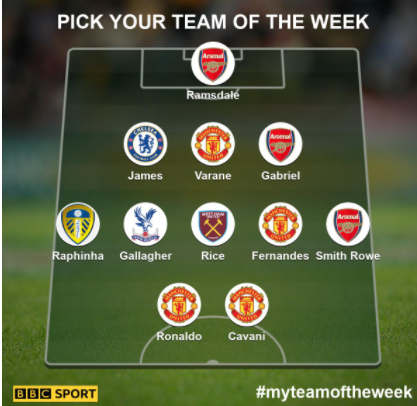 Icon_nr's tweet photo. My TOTW (so far)
#bbc #myteamoftheweek https://t.co/YyCEU2grpF