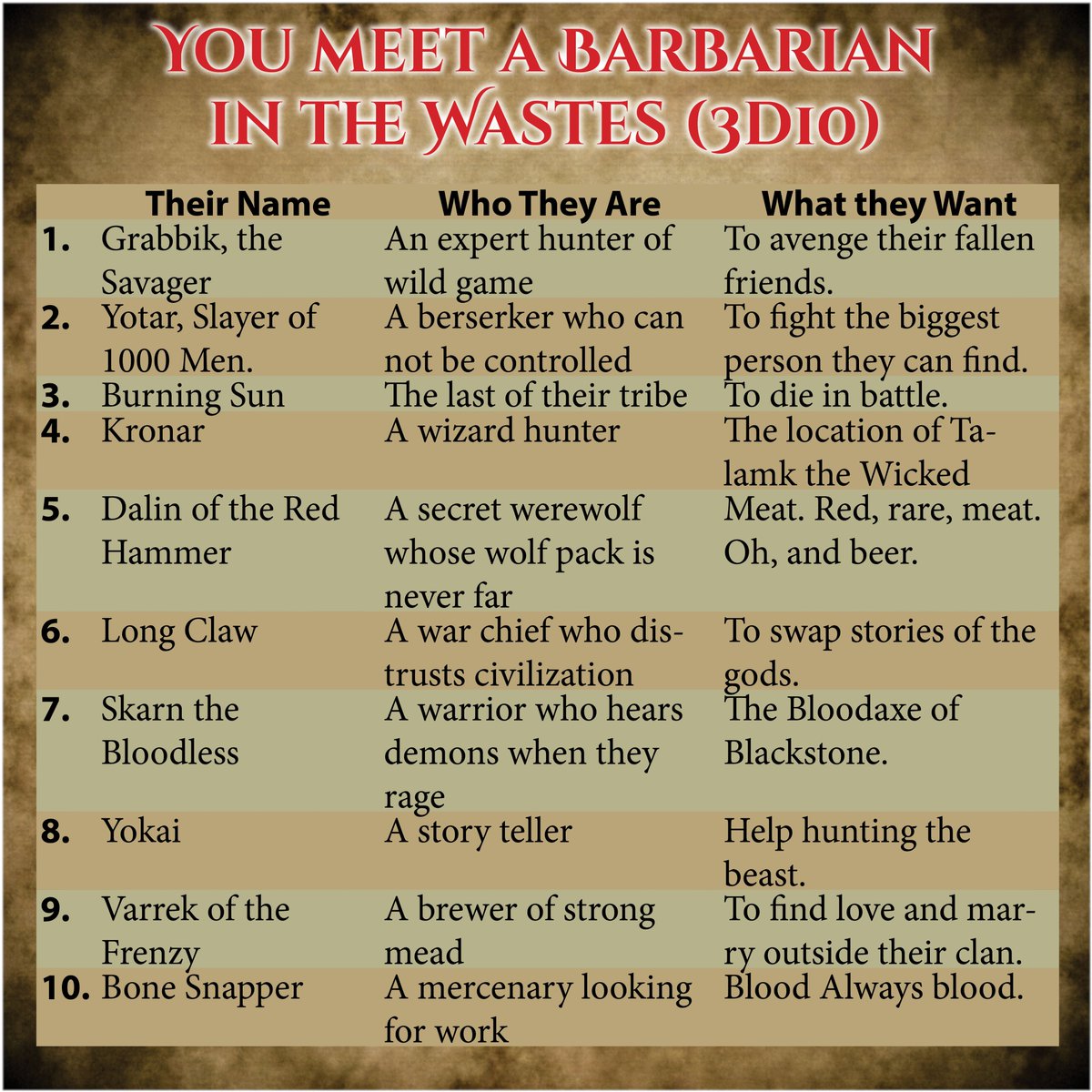 Crumbling Keep is trying to get out on IndieGoGo! tweet media