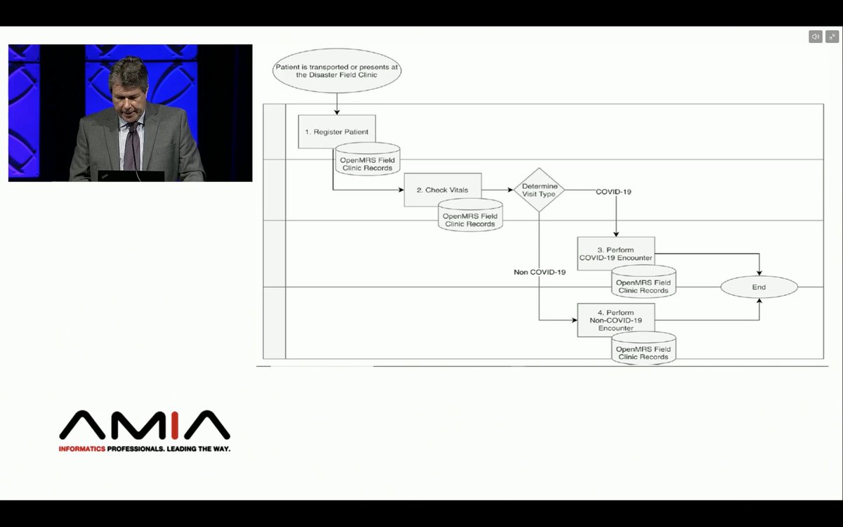 ekrub's tweet photo. @Regenstrief's @OpenMRS as an Emergency EMR makes #AMIA2021 #YearInReview. Congrats to the @Regenstref GHI team on the shoulders of the wider @OpenMRS community! https://t.co/C4CXwqwXro