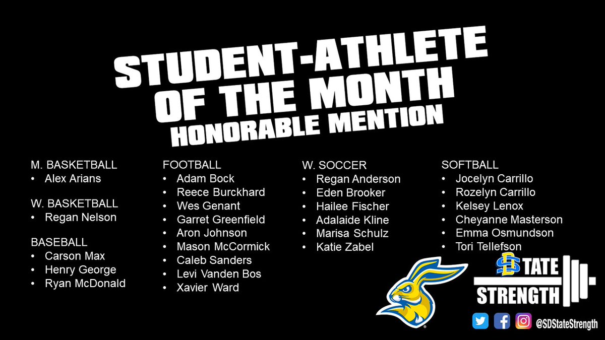 SDStateStrength's tweet photo. Congrats to these following student-athletes on being named to the @SDStateStrength Honorable Mention list for the month of October. @GoJacksSDSU
#STATEbuilt #STRONGjacks https://t.co/UvkPqiBele