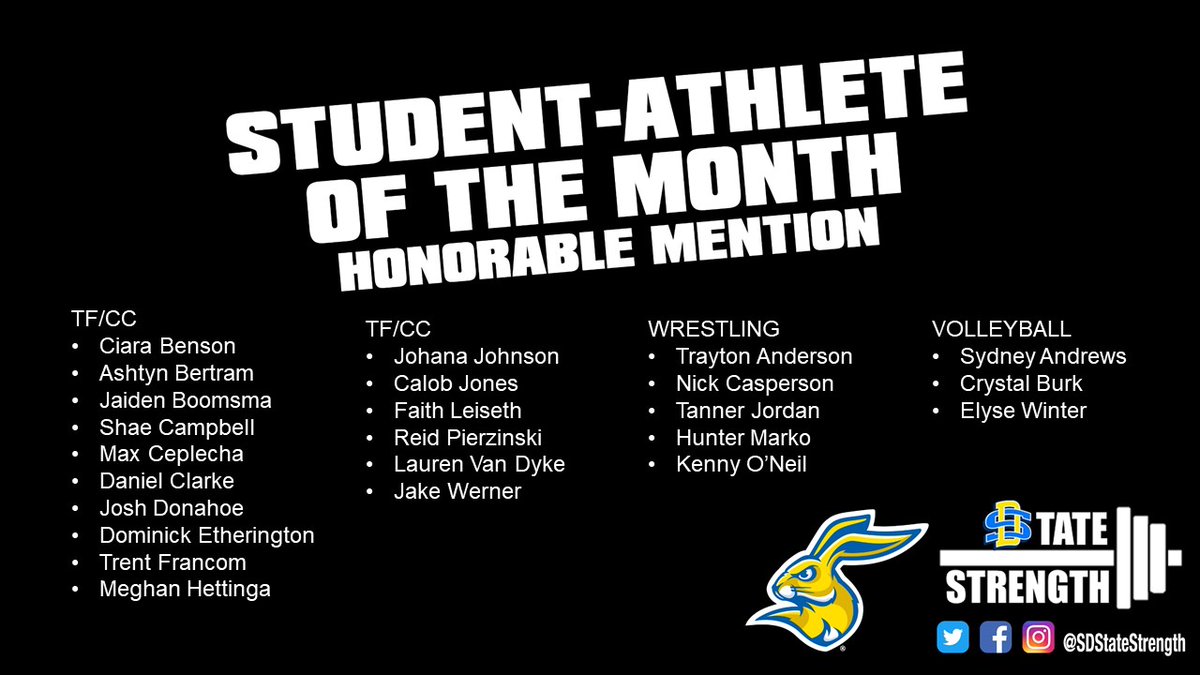 SDStateStrength's tweet photo. Congrats to these following student-athletes on being named to the @SDStateStrength Honorable Mention list for the month of October. @GoJacksSDSU
#STATEbuilt #STRONGjacks https://t.co/UvkPqiBele