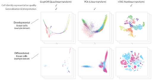 Nature Methods tweet media