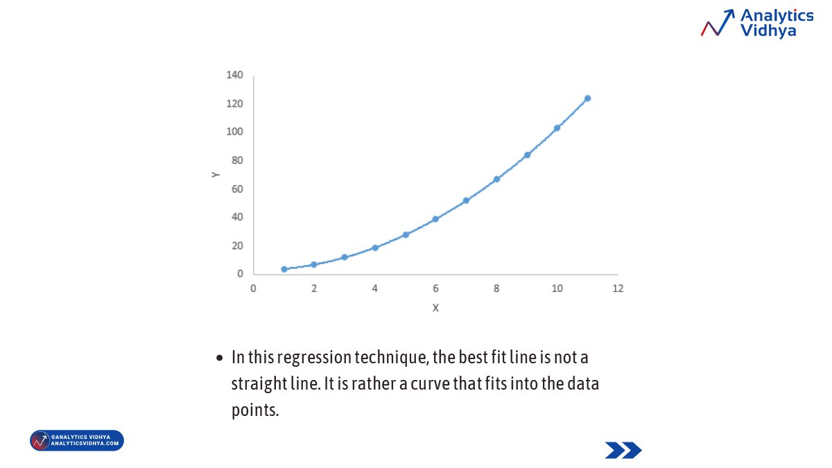 AnalyticsVidhya's tweet image. #PolynomialRegression