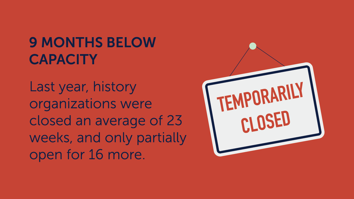 AASLH's Public History Research Lab has released the 2021 National Visitation Report. Amid 2020's many disruptions, visits to history organizations declined nearly 70 percent last year. Download the full report at aaslh.org/research.