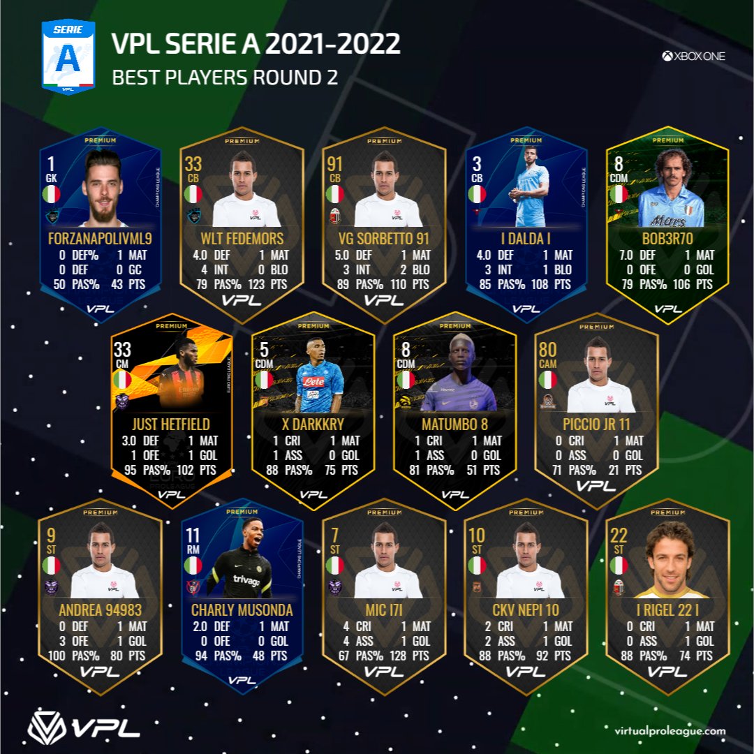 [#XBOX]

🔥🔥🔥I migliori della settimana e dei Round 1 e 2 di Serie A🔥🔥🔥

Sono loro a fare le differenze in campo!

#ProClubItalia #ProClubs #EASPORTSFIFA #TOTW  #TOTR