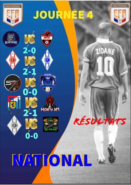 voici les résultats complet de notre national bravo a tous