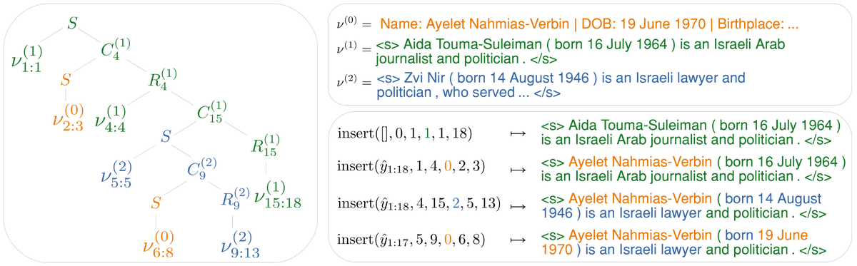 Sam Wiseman tweet media