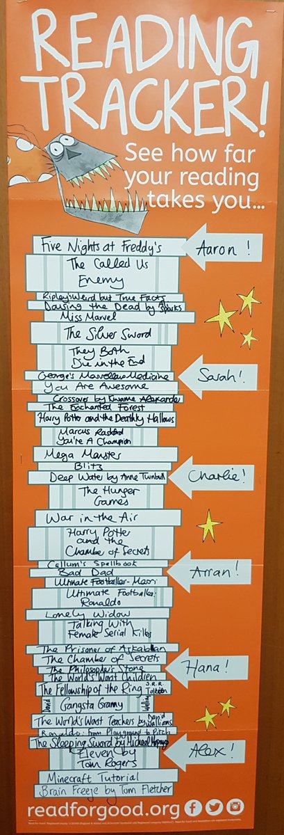 TraEnglish's tweet photo. Just some of the books S1 read in their readathon for @ReadforGoodUK last term. They raised £115 for this fantastic charity! 1D, one of you will be receiving a special prize for your effort. Well done to everyone who took part 📚 https://t.co/y34ws9WkfS