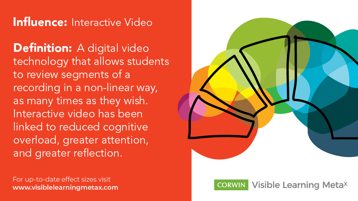 VisibleLearning's tweet photo. With an effect size of 0.58 (as of the latest research), interactive video/ multimedia has the potential to accelerate achievement. 

Learn more about this influence and find up-to-date effect sizes at: https://t.co/3rMtVLJrYh   

#MetaXMonday #WeAreVL https://t.co/SEUXHxrwT4