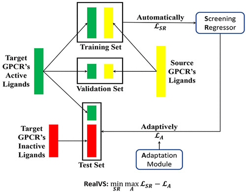 JCIM_JCTC's tweet photo. RealVS: Toward Enhancing the Precision of Top Hits in Ligand-Based #Virtual_Screening of #Drug_Leads from Large Compound Databases
https://t.co/KHtHxeHzh5
#current_issue #MachineLearning #DeepLearning https://t.co/8vXFj9Rpkd