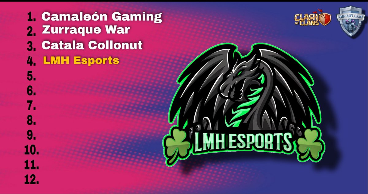 Vamos con @LMHEsports, mejor equipo de lo que va de año en <a href="/ESLspain/">ESL España</a> sin ninguna duda, ganador reciente de la <a href="/antupaink/">ℂ❆ℙᗅ ᗅℕͲႮℙᗅⅈℕK</a>. Unas máquinas de tirar de 3, bienvenidos marihuaneros
#ascup