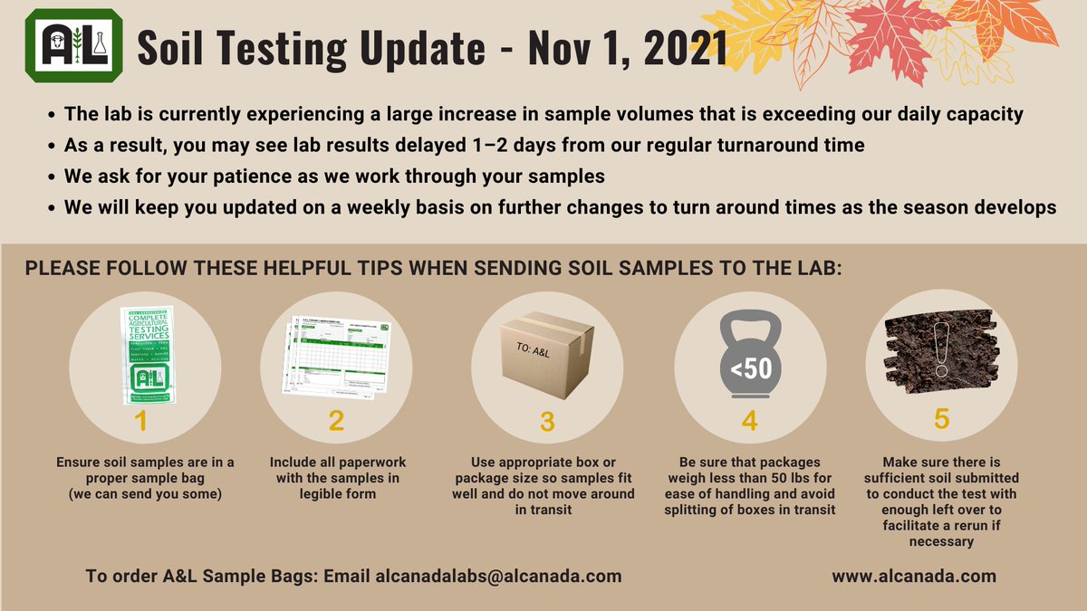 A&amp;L Soil Testing Update - Nov 1, 2021 👇