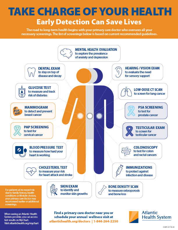 MadisonJSmith24's tweet photo. The Atlantic Health System has put out this wellness care and screening a infographic showing what males, females, and both should be getting screened for yearly by their physicians to promote long term health.. @Health311 #hlthed https://t.co/CpeKoo21am