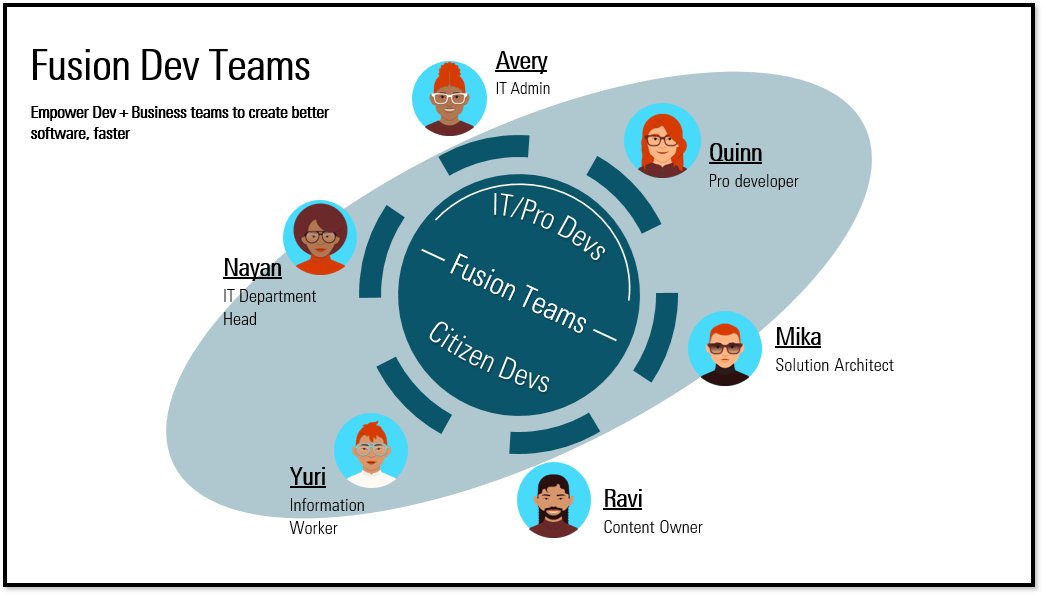 WinWire's tweet image. Read #Microsoft blog to learn about future of #bot building and how #fusiondevelopment can help multi-disciplinary teams gain significant synergies through efficient communication, autonomy, and growth in an agile fashion.
ow.ly/v3jU50GyatG