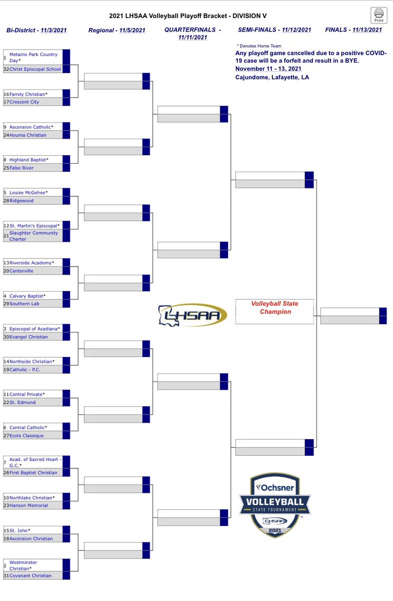 GeauxPrepsLA's tweet photo. 2021 LHSAA VOLLEYBALL DIVISION V PLAYOFF BRACKET https://t.co/M6eTENUXsB