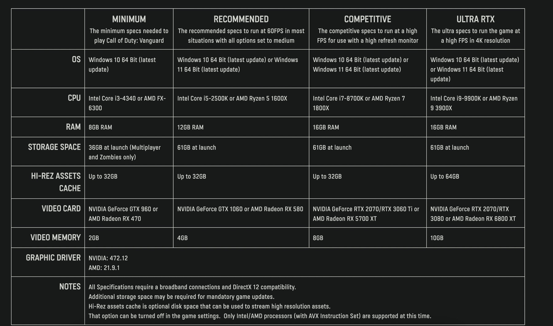Call of Duty: Vanguard PC specifications