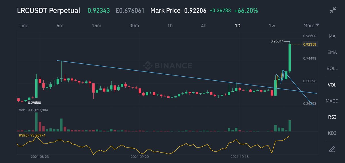 Hope everyone got in on this