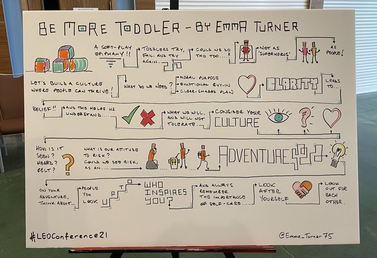 LEOacademies's tweet photo. An amazing memory of a fantastic day. Thank you so much to @dougshaw1 for perfectly capturing the key messages of #LEOConference21. We look forward to your work taking pride of place in our LEO Training Room. Incredible!
#Learning #Excellence #Opportunity π¦ https://t.co/NOhrSYTdNy