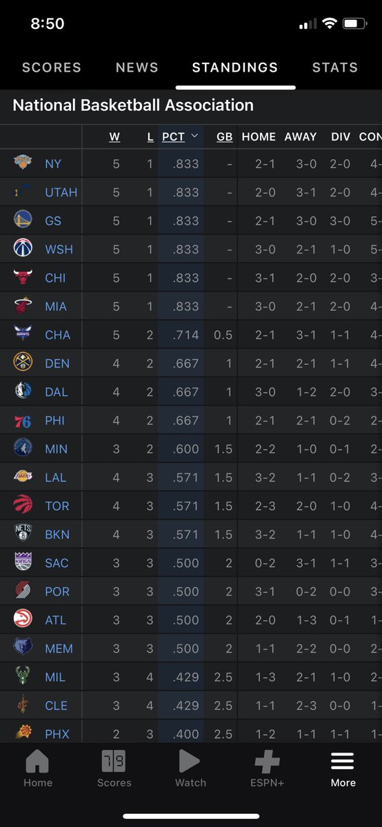 IQ5Burner's tweet photo. Gm Twitter, the best team in the NBA plays tonight ☀️ https://t.co/aUZhUHdKtG