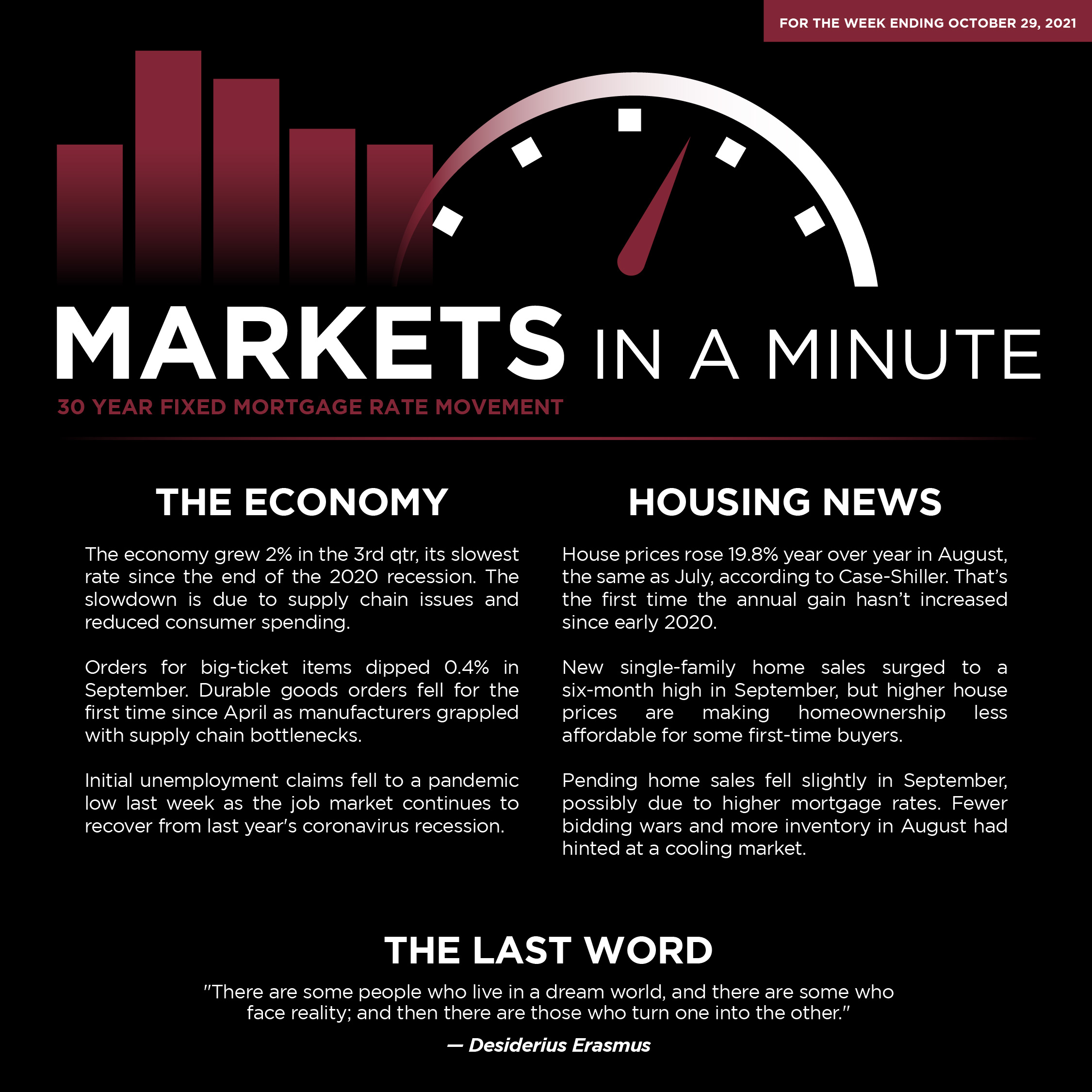 Kim Nelson Is The Market Cooling See The Signs In This Week S Miam Bsm Banksouthmortgage Yourlocallender T Co Pyzjra9lth Twitter