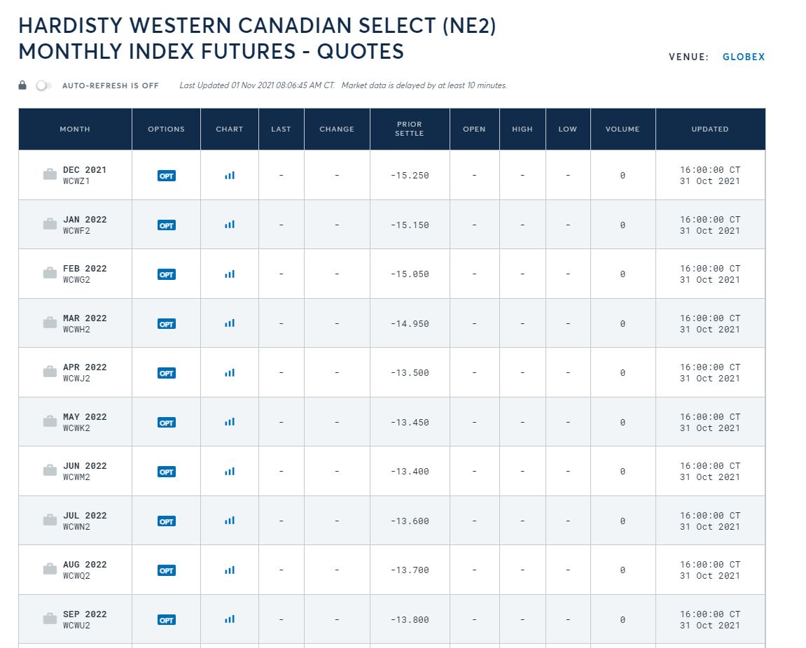 garquake's tweet photo. CDN WCS future spread has started tightening after several week spreading - was approaching $17 - see if that was peak from refinery maintenance down south - 
$cve $su $cnq #oott #line3 #capline $enb https://t.co/JBy7LLVj87