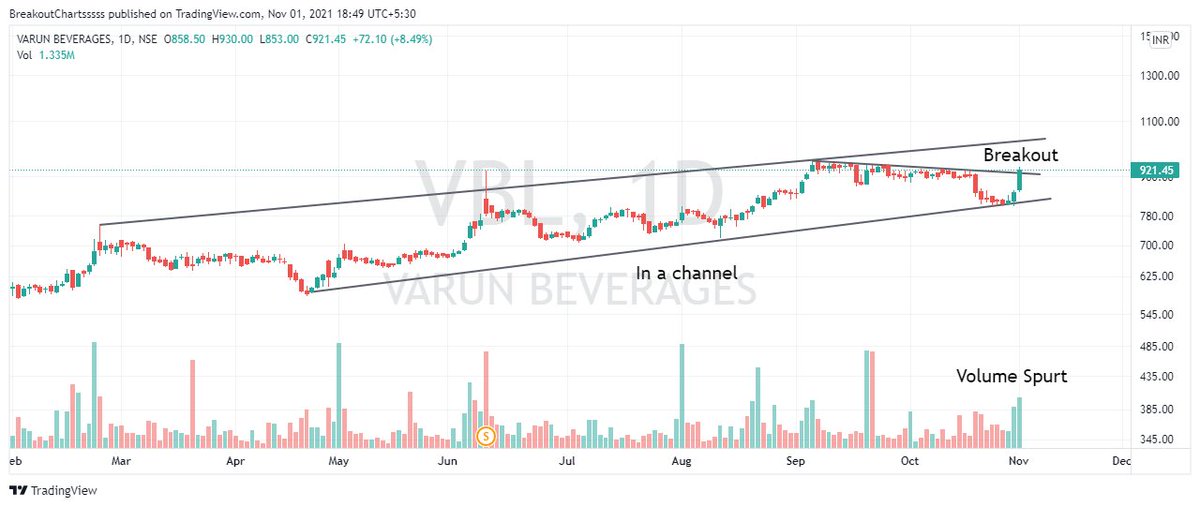 charts_breakout's tweet photo. Back after a Holiday

Stocks to Watch out

1. VoltAmp
2. GNFC
3. Grasim
4. VBL https://t.co/u5dzPQxHXd