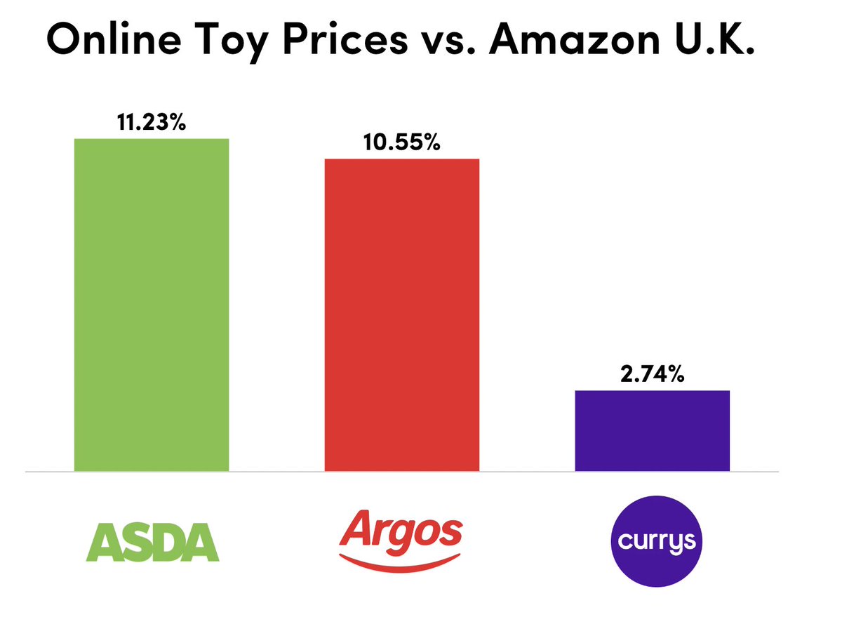 Profitero tweet media