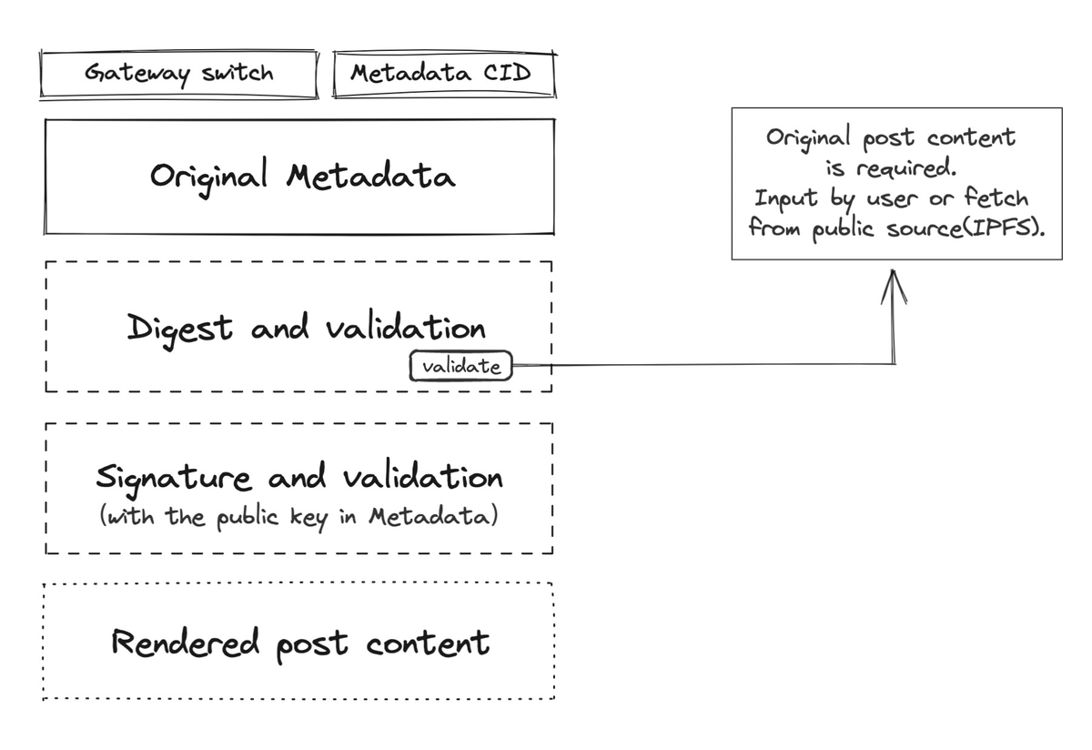 Meta Network Team tweet media
