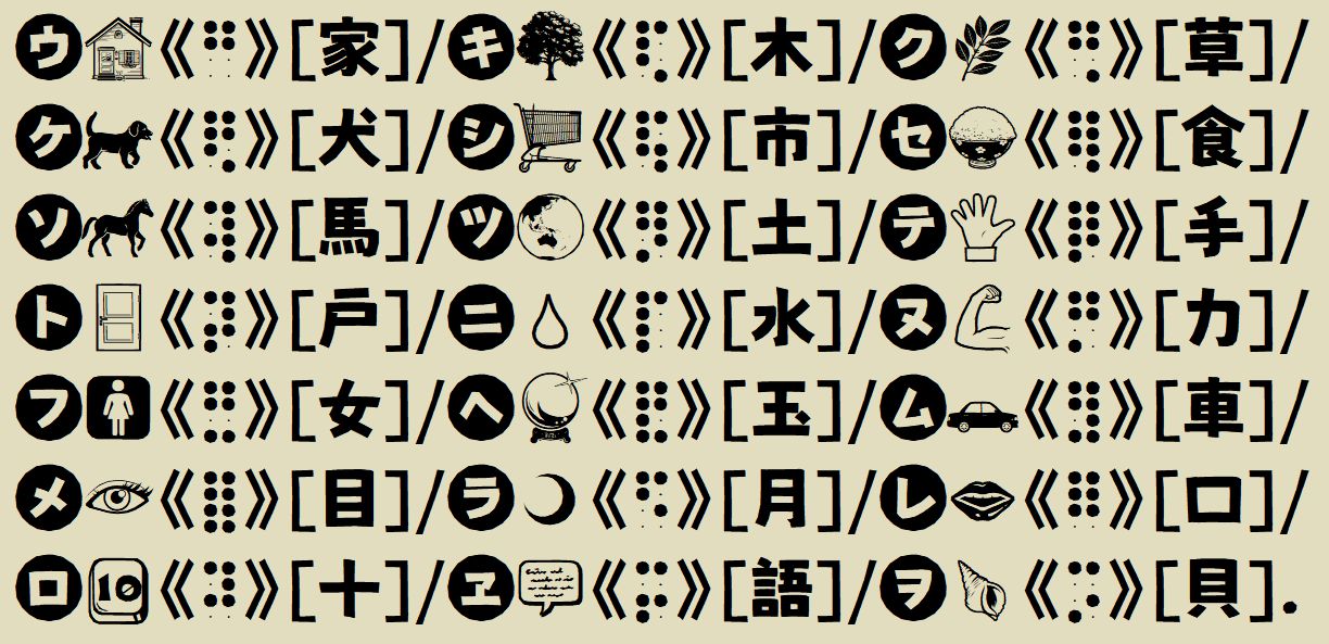 Qvarie 点字の日 11 1は日本点字制定記念日です 漢字をかな点字に対応させた表語文字である 漢点字 に対応する 絵文字の一部です 土のツ は該当絵文字が存在しないため地球 の絵文字を当てはめています 市のシ は買物カート です Qvarie 点字の日 11 1は日本点字制定記念日です 漢字をかな点字に対応させた表語文字である 漢点字 に対応する 絵文字の一部です 土のツ は該当絵文字が存在しないため地球 の絵文字を当てはめています 市のシ は買物カート です