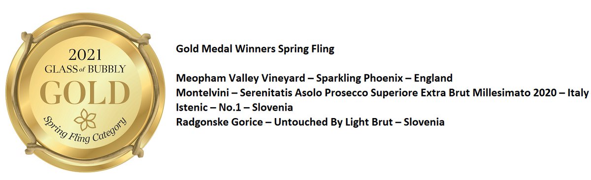 Glass of Bubbly® tweet media